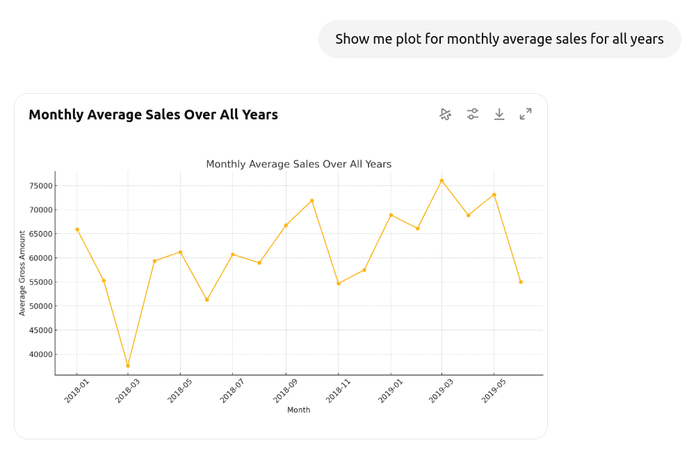 Analyze CSV Data with ChatGPT: Tutorial, Challenges, and Limitations