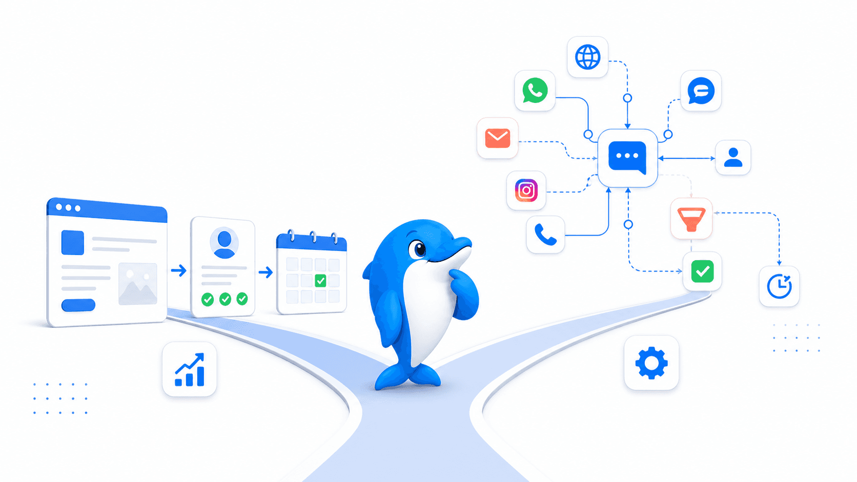Two customer-conversation paths producing revenue outcomes