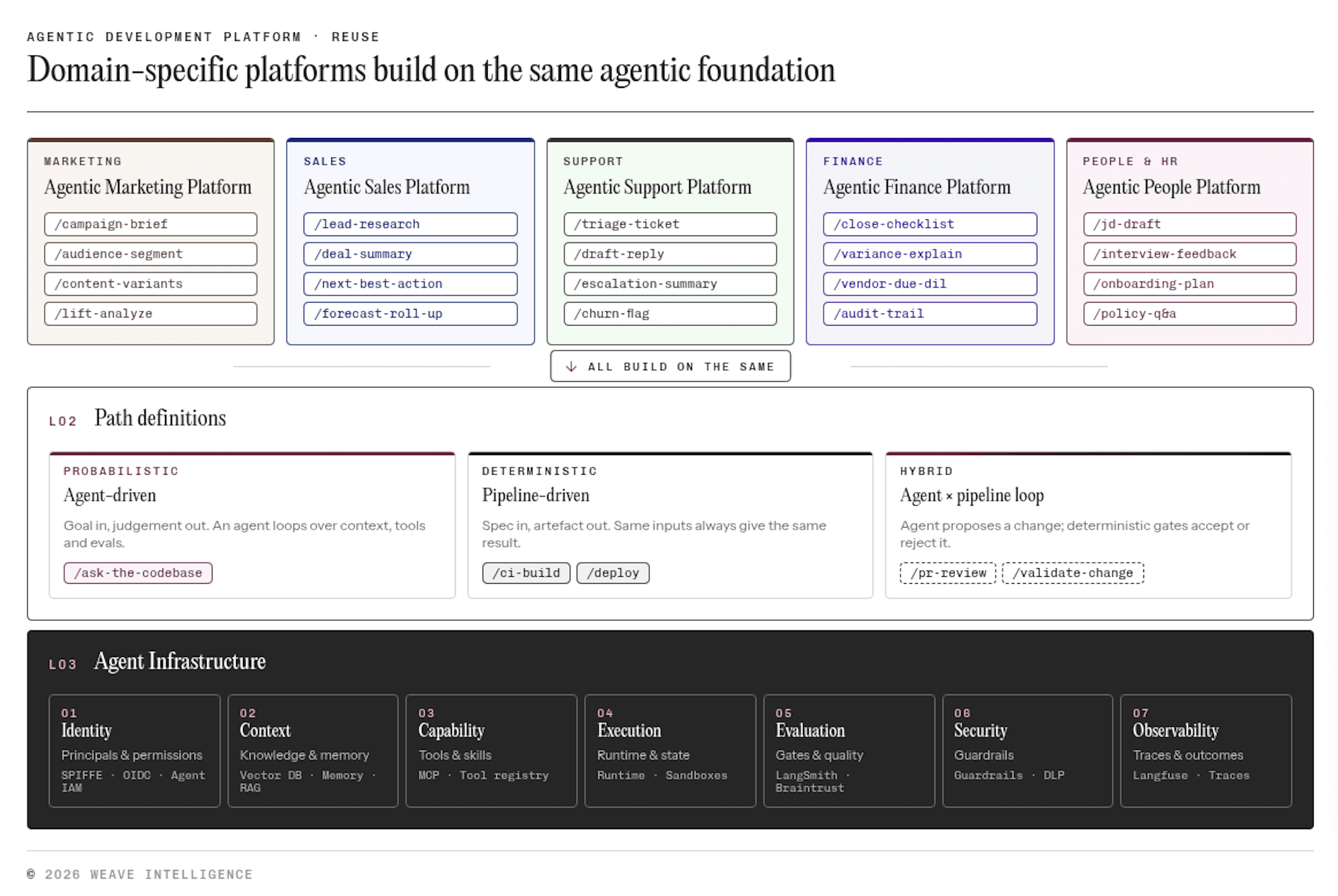 vertcial_platforms_diagram