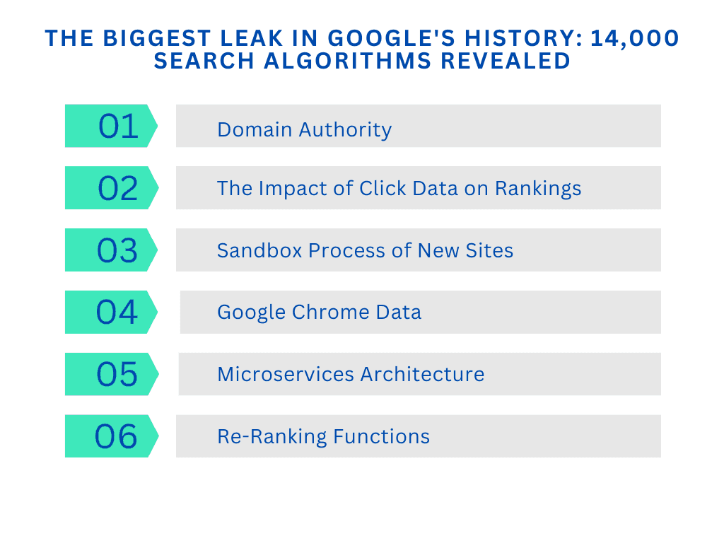 14,000 Google Search Algorithms Revealed