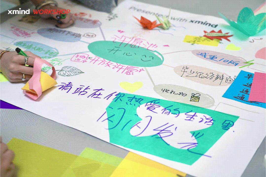 创意导图与手工艺品