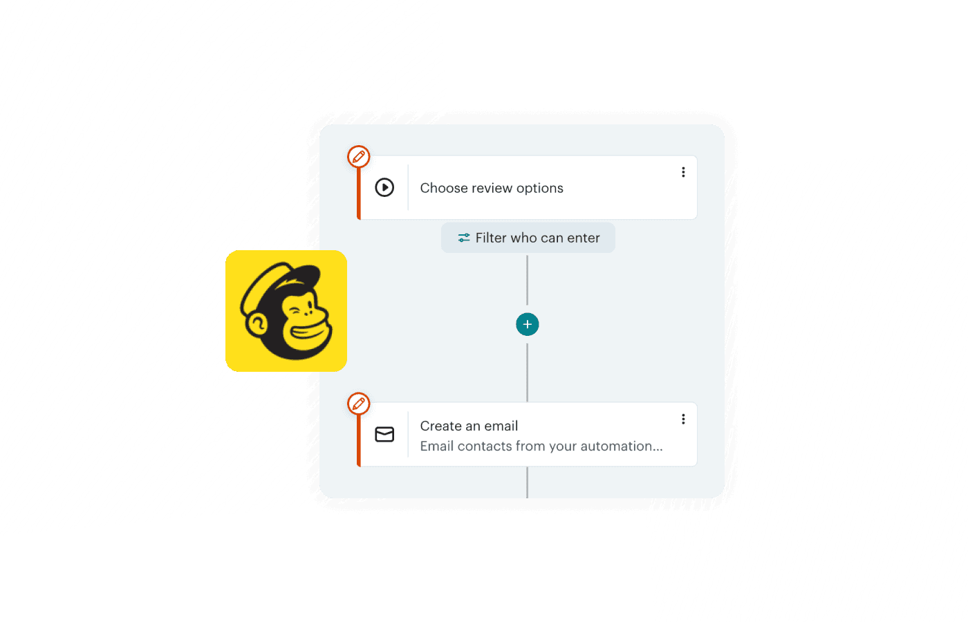 mailchimp integration