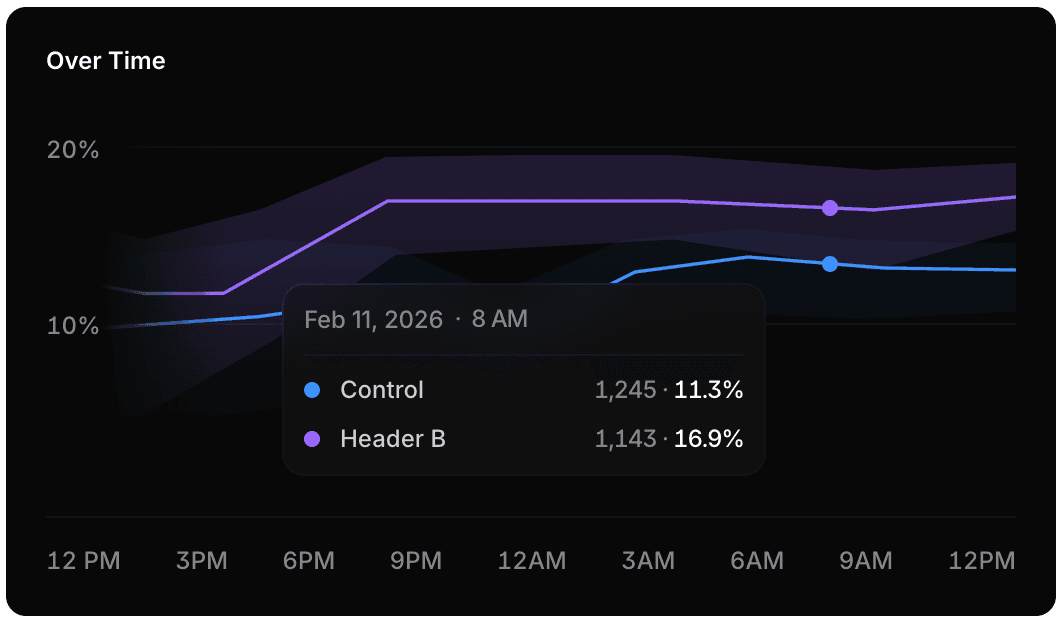 Framer statistics