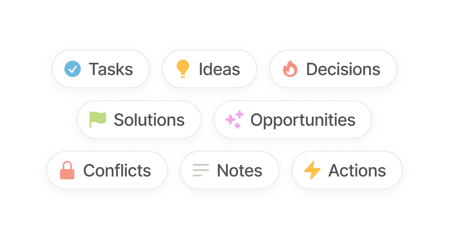 We can see a tag cloud that show what kinds of different information does Internode collect, like: Tasks, Ideas, Decision, Solutions, Opportunities, Conflicts, Notes and Actions