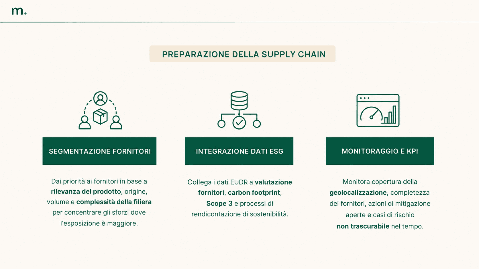 Infografica sulla preparazione della supply chain EUDR con segmentazione fornitori, integrazione dei dati ESG e monitoraggio dei KPI.