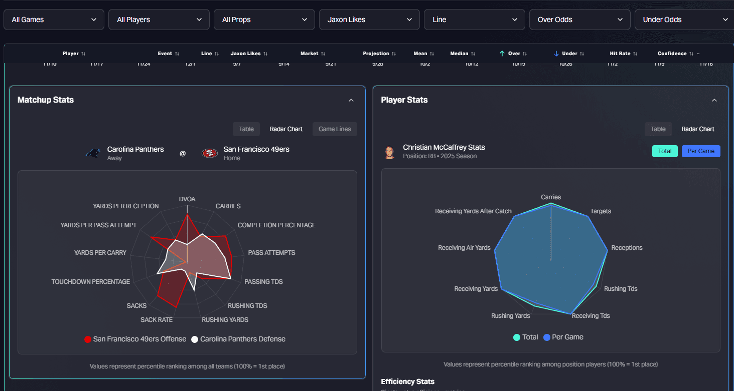 Pine Sports advanced data