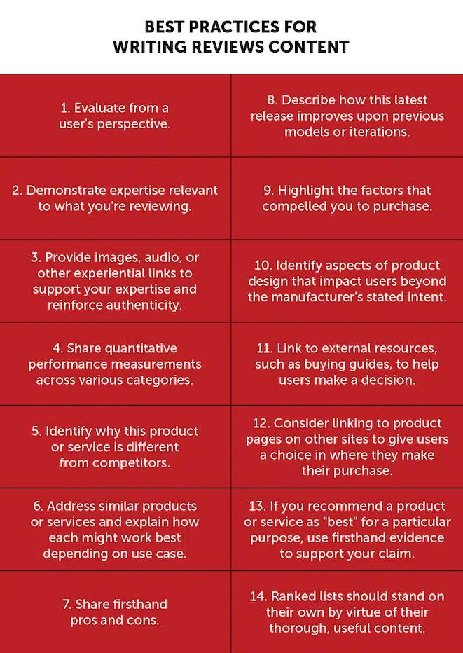 A checklist of Best Practices for Writing Reviews Content