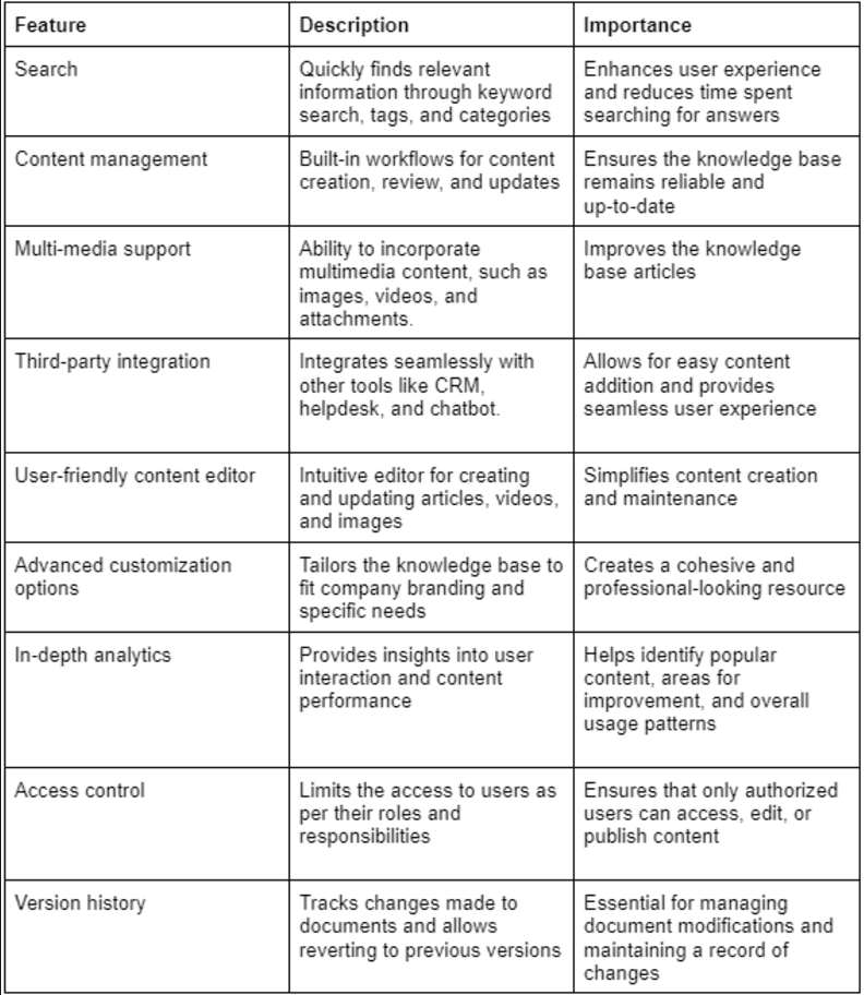 key features of knowledge base software