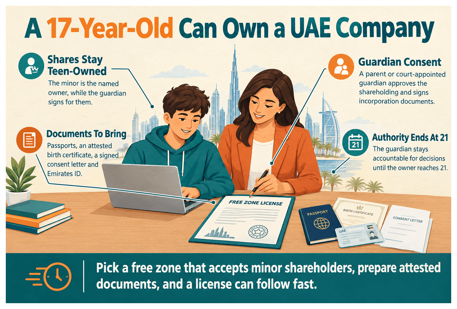 Infographic: Can a 17-Year-Old Own a Company in the UAE With Guardian Consent