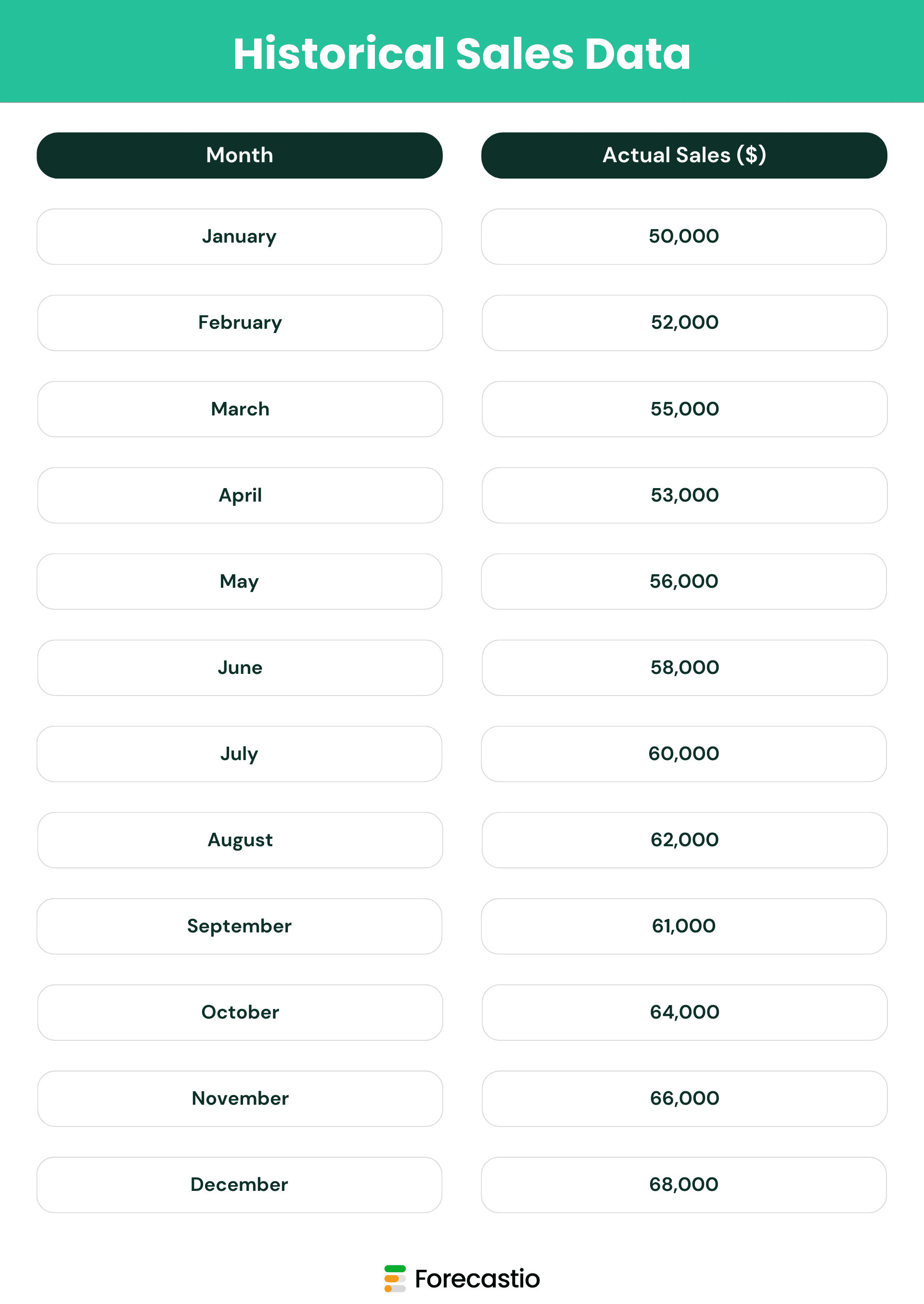 Historical sales data