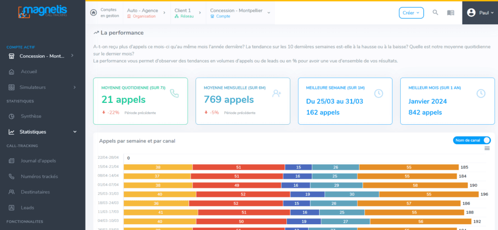 Interface Magnétis statistiques