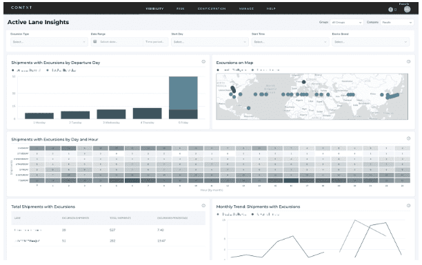 PAXAFE Customer Supply Chain Visibilty Dashboard