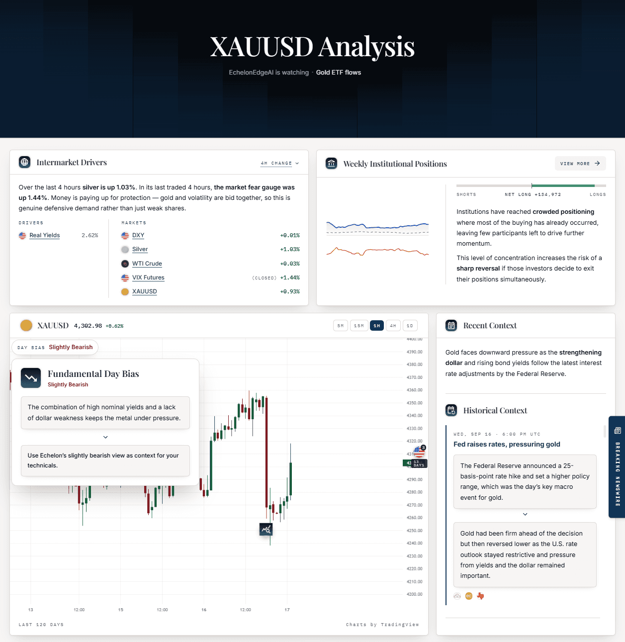 EchelonEdgeAI Macro Dashboard Example