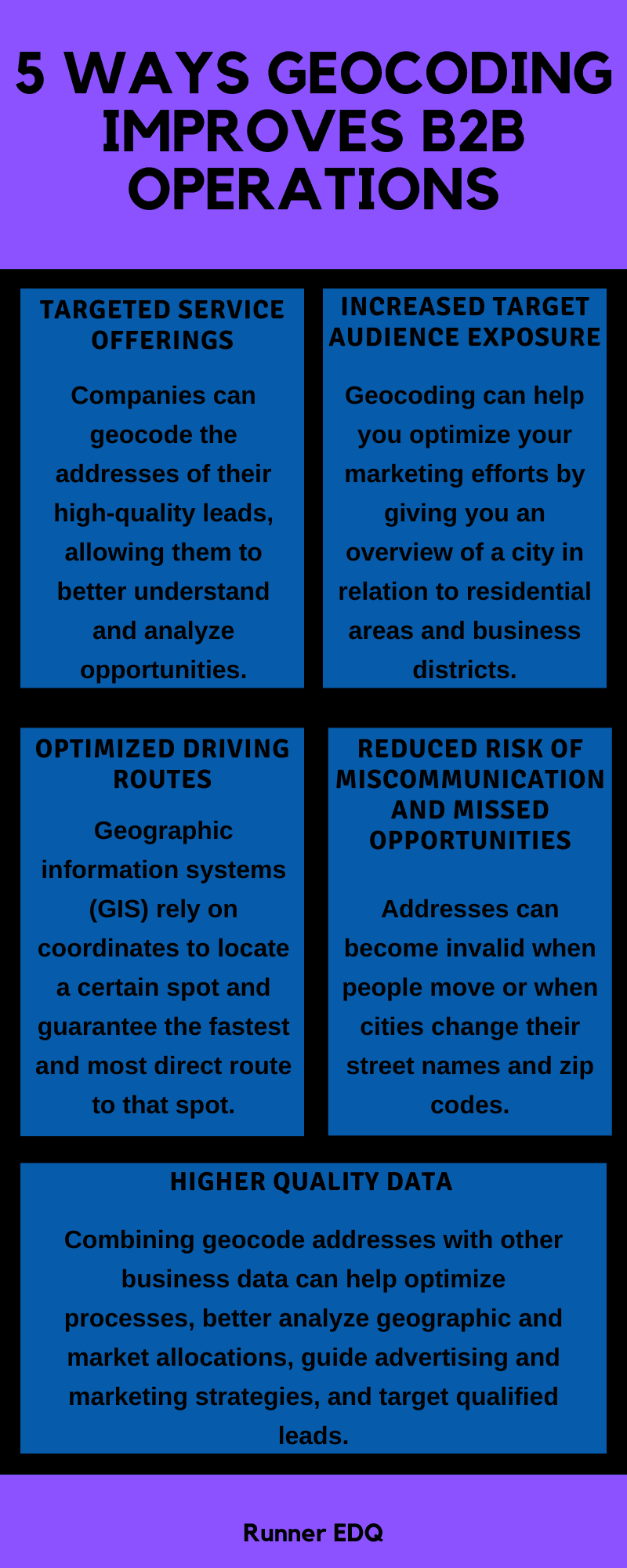 Geocoding Improves B2B Operations Infographic