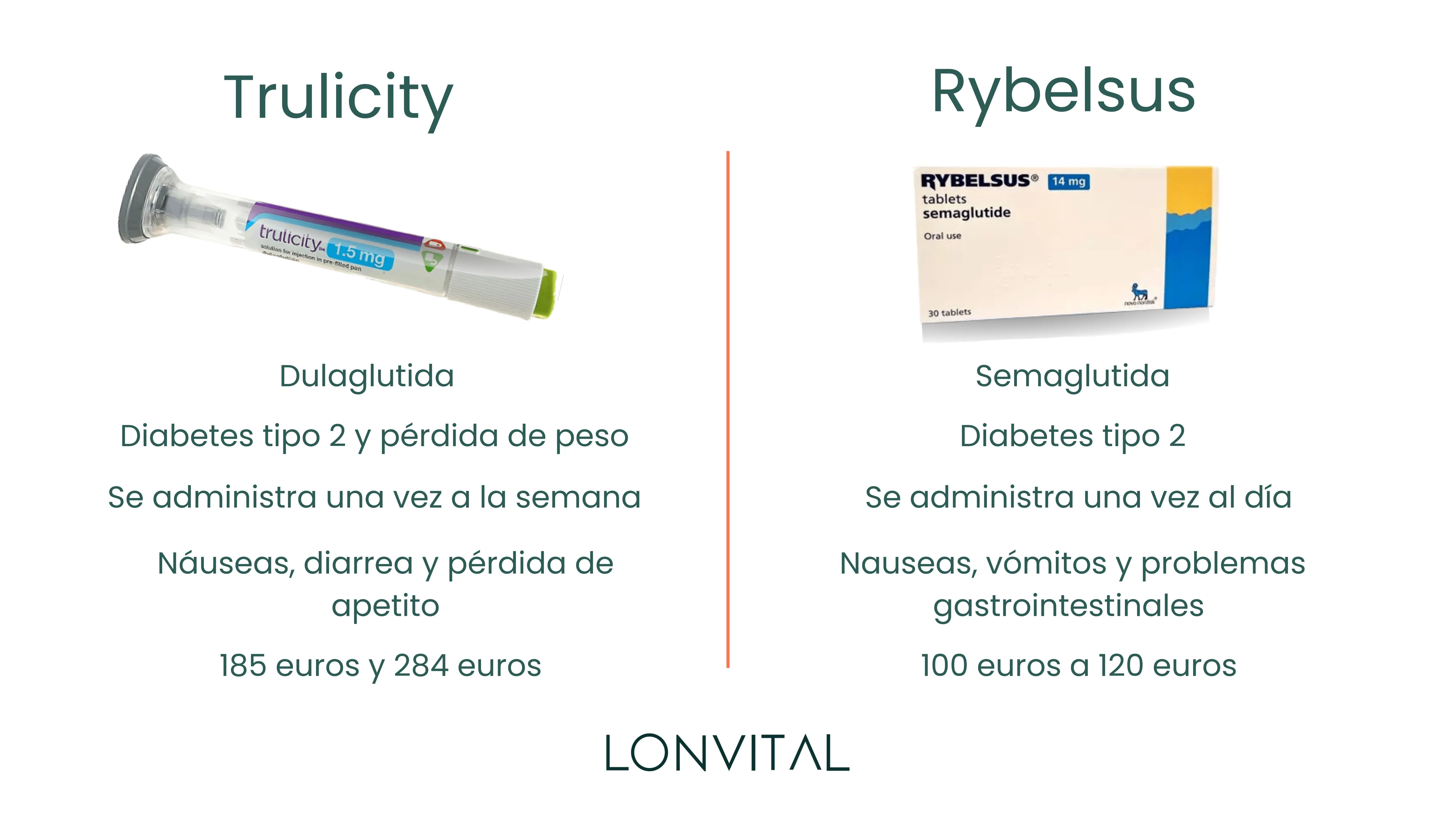 Trulicity vs Rybelsus _ Comparativa