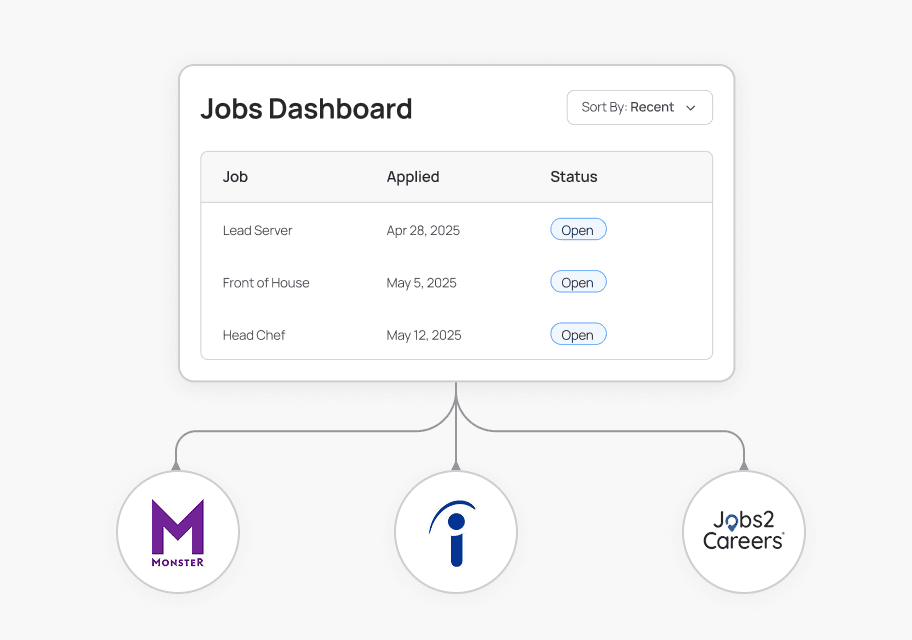 Canary Hiring Technologies , Canary Canary AI for Hiring tax credits and employee retention