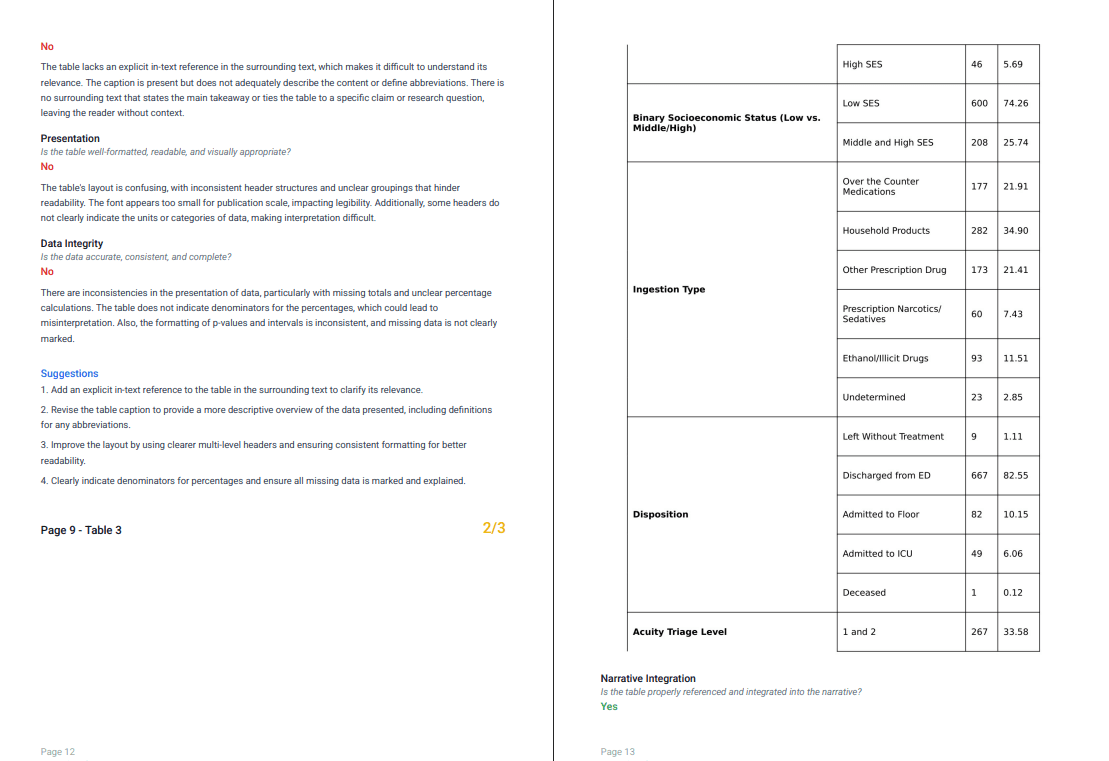 Downloadable feedback report from thesify showing table rubric checks for integration, presentation, and data integrity with a suggestions list