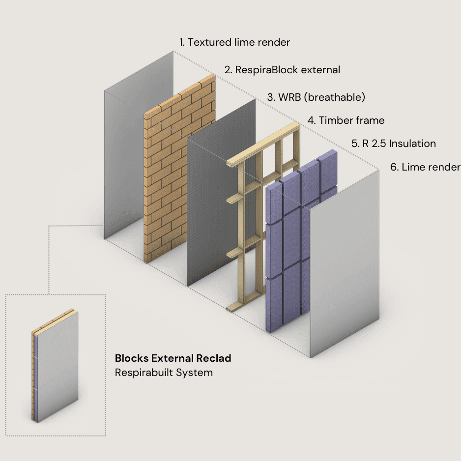 Existing internal lining paired with  respiraBlock hempcrete blocks externally as an external reclad