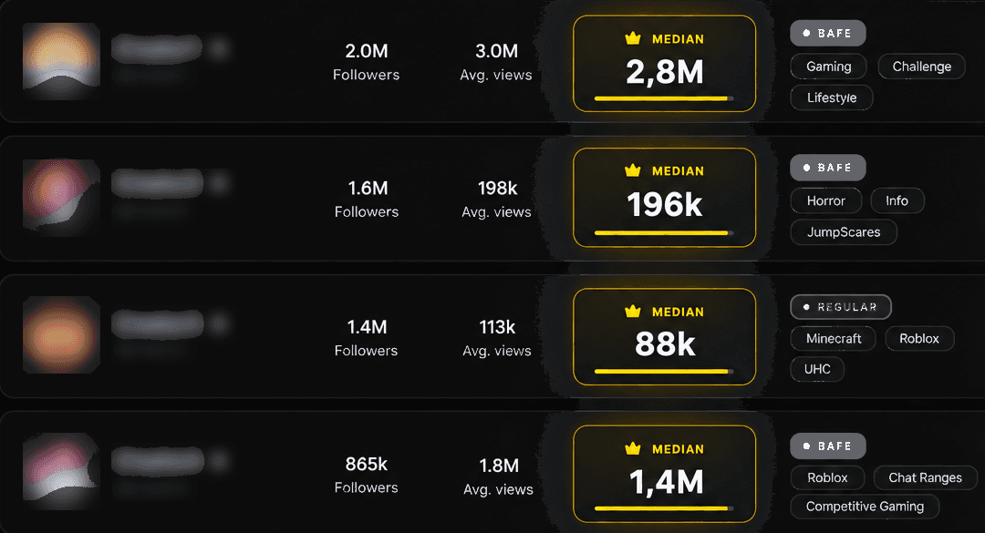 Creator roster filtered by tier — identities hidden