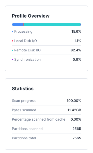 node profile overview