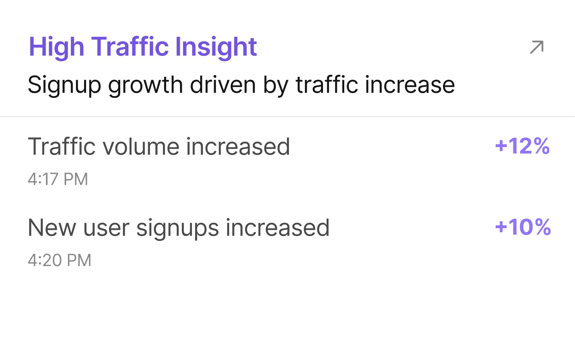 High traffic insight metrics with percentages