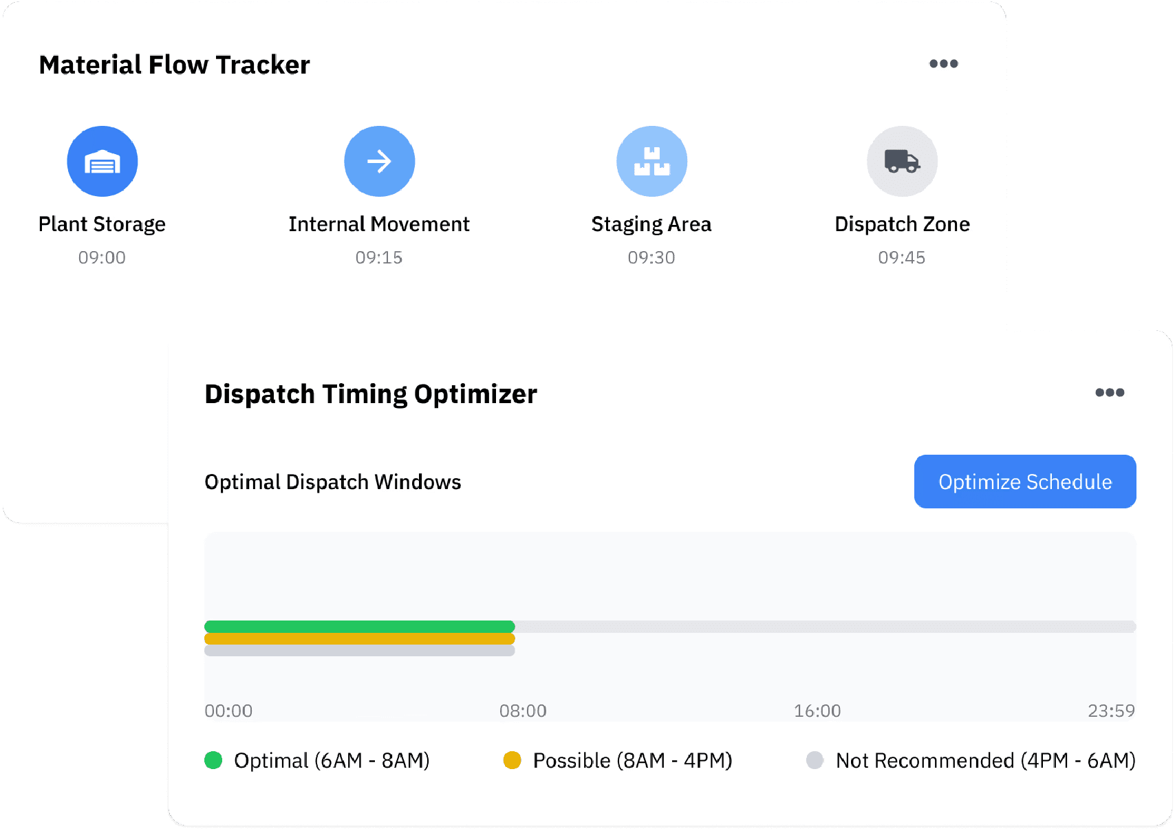 Multi-Plant & Multi-Department Coordination