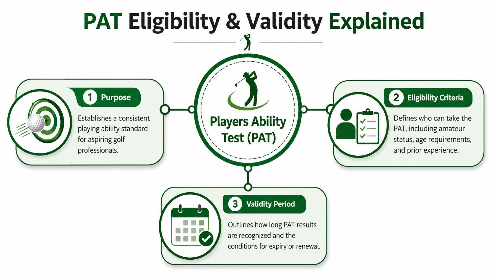 Understanding PAT Eligibility and Validity