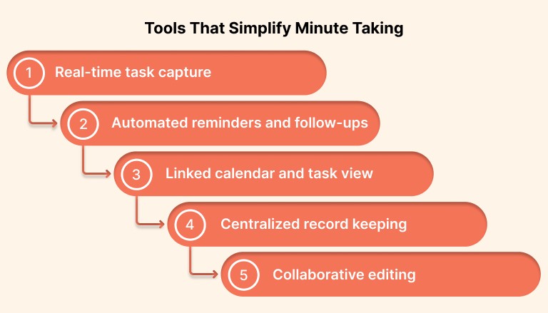 Tools That Simplify Minute Taking