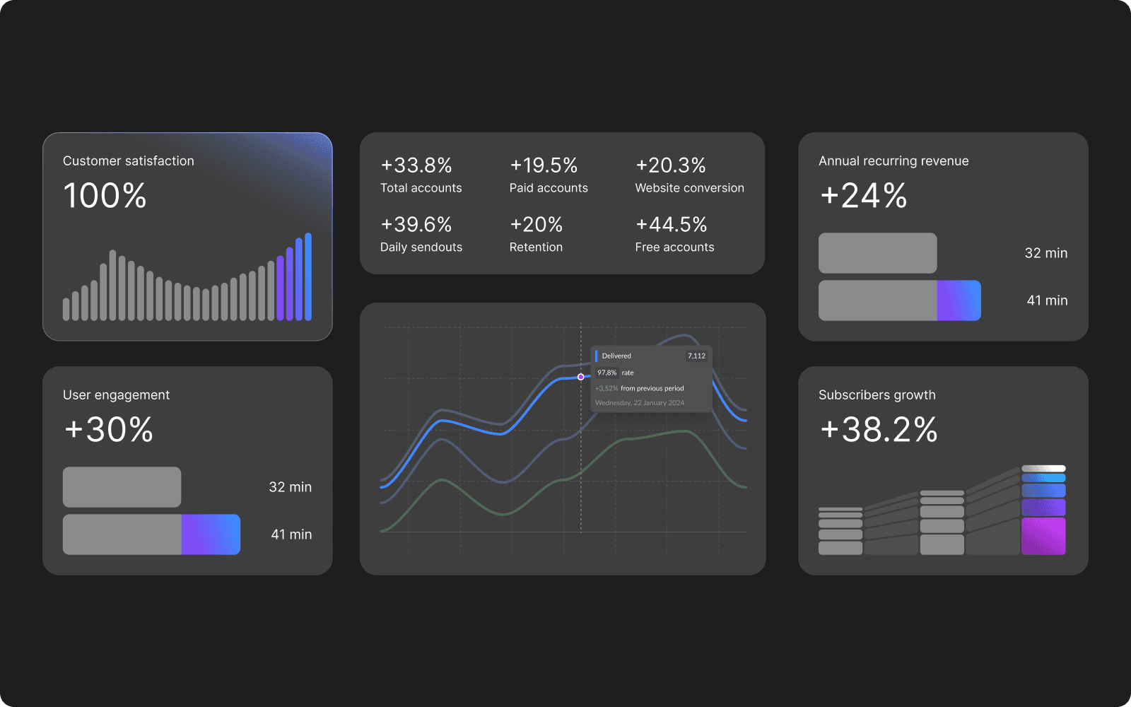 Metrics