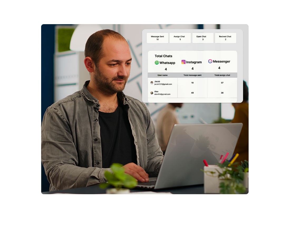 Man working on a laptop in a modern office setting with Wapiio's dashboard displaying chat statistics for WhatsApp, Instagram, and Messenger, including metrics like total chats, messages sent, and assigned chats