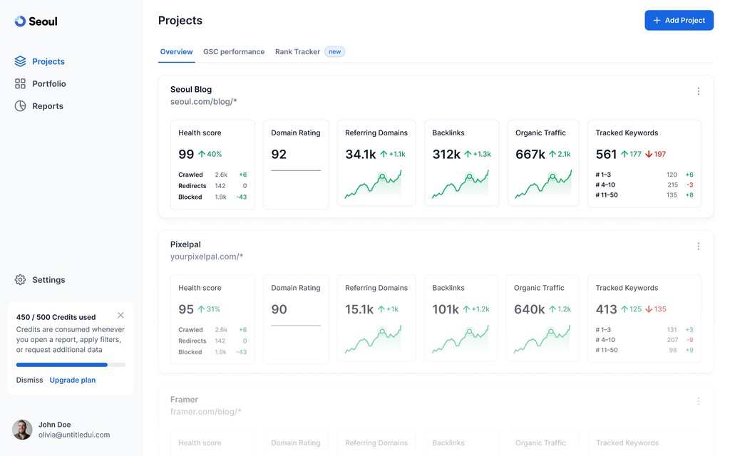 Platform Dashboard