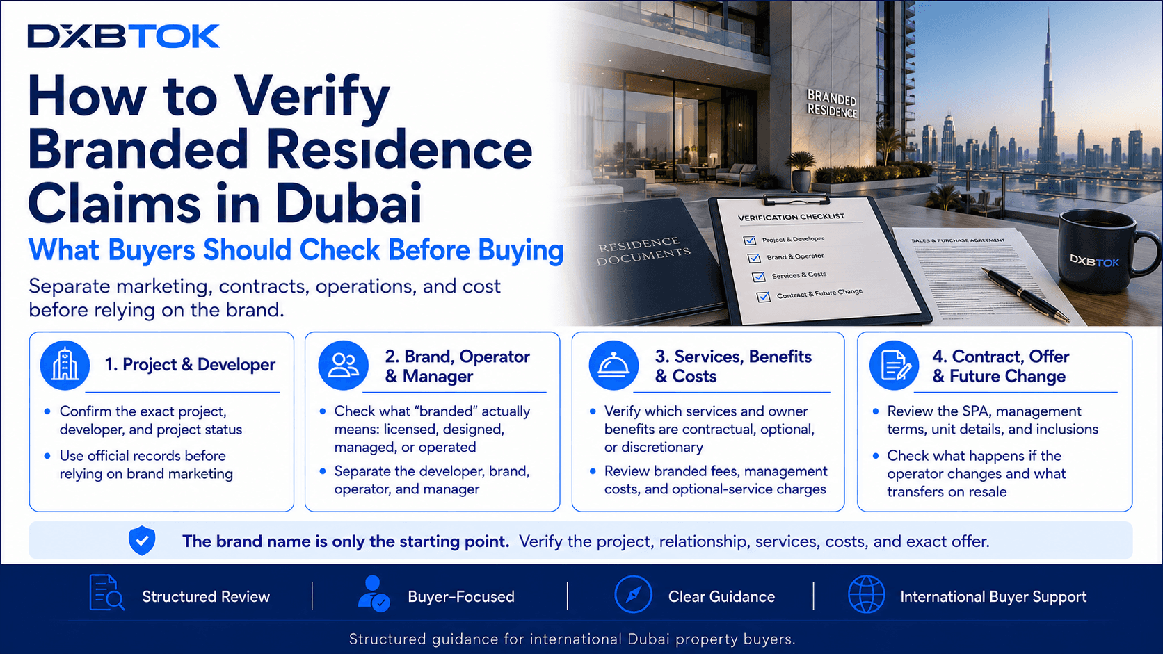 DXBTOK infographic for international buyers explaining how to verify branded residence claims in Dubai, including the project and developer, brand and operator relationship, services and owner benefits, fees and management costs, contract terms, exact property offer, and future changes.