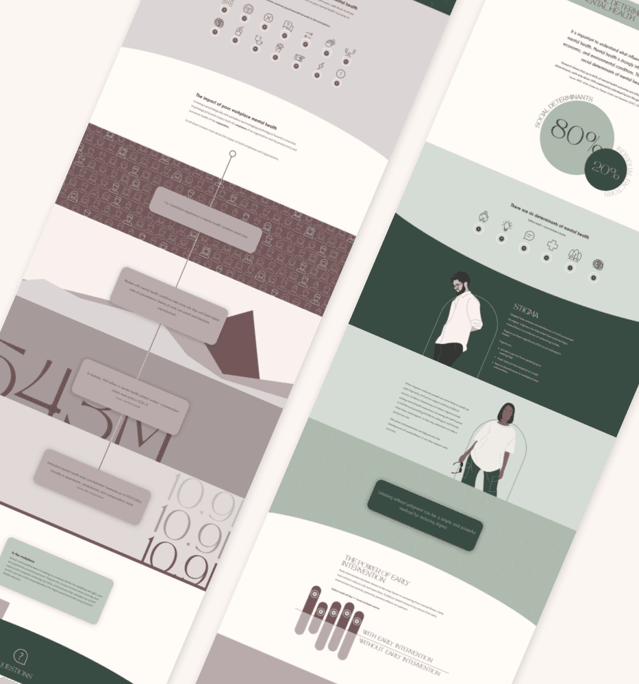 Responsive and accessible elearning by Cinch