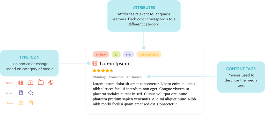 SouBud information card