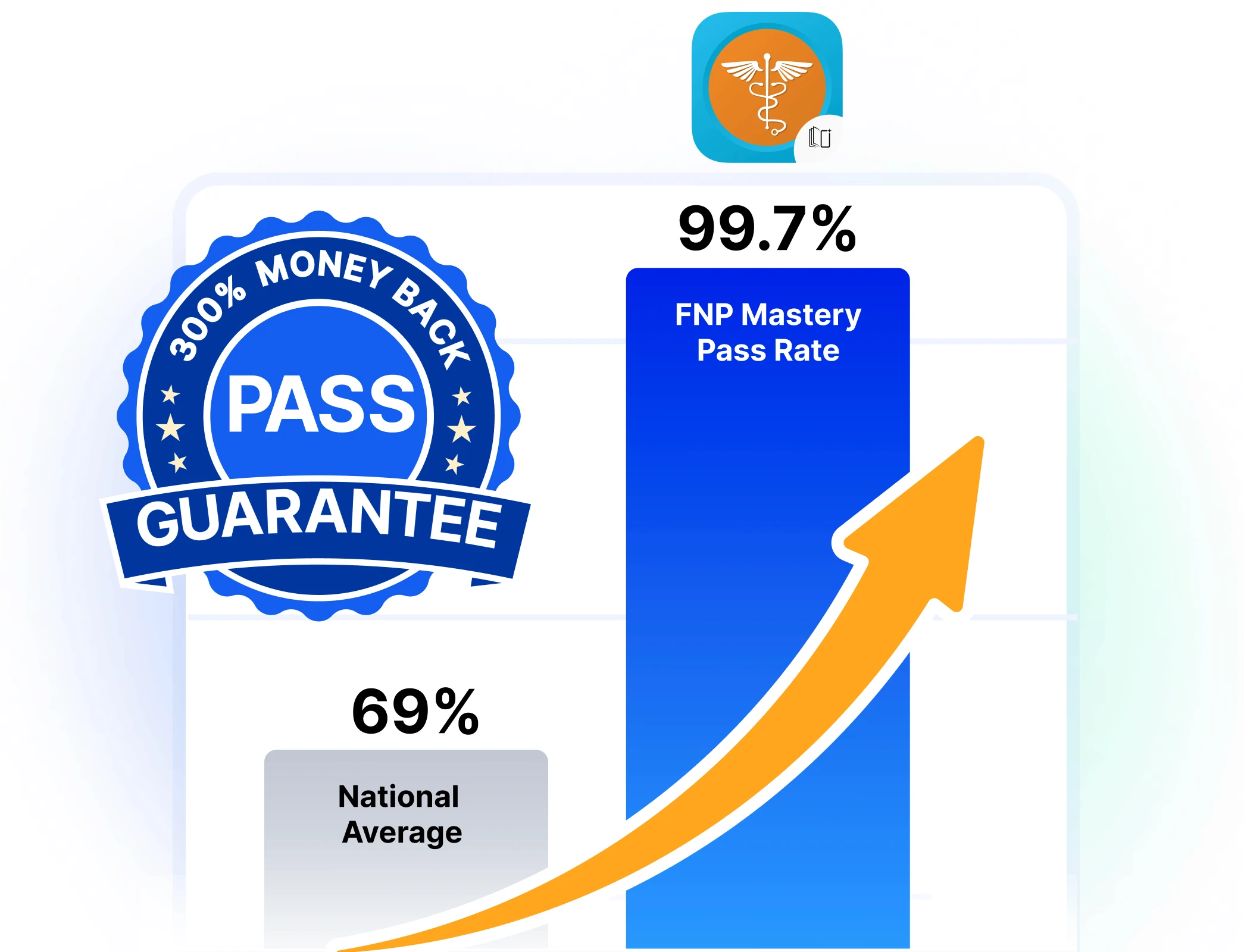 FNP Mastery Pass Guaranteed