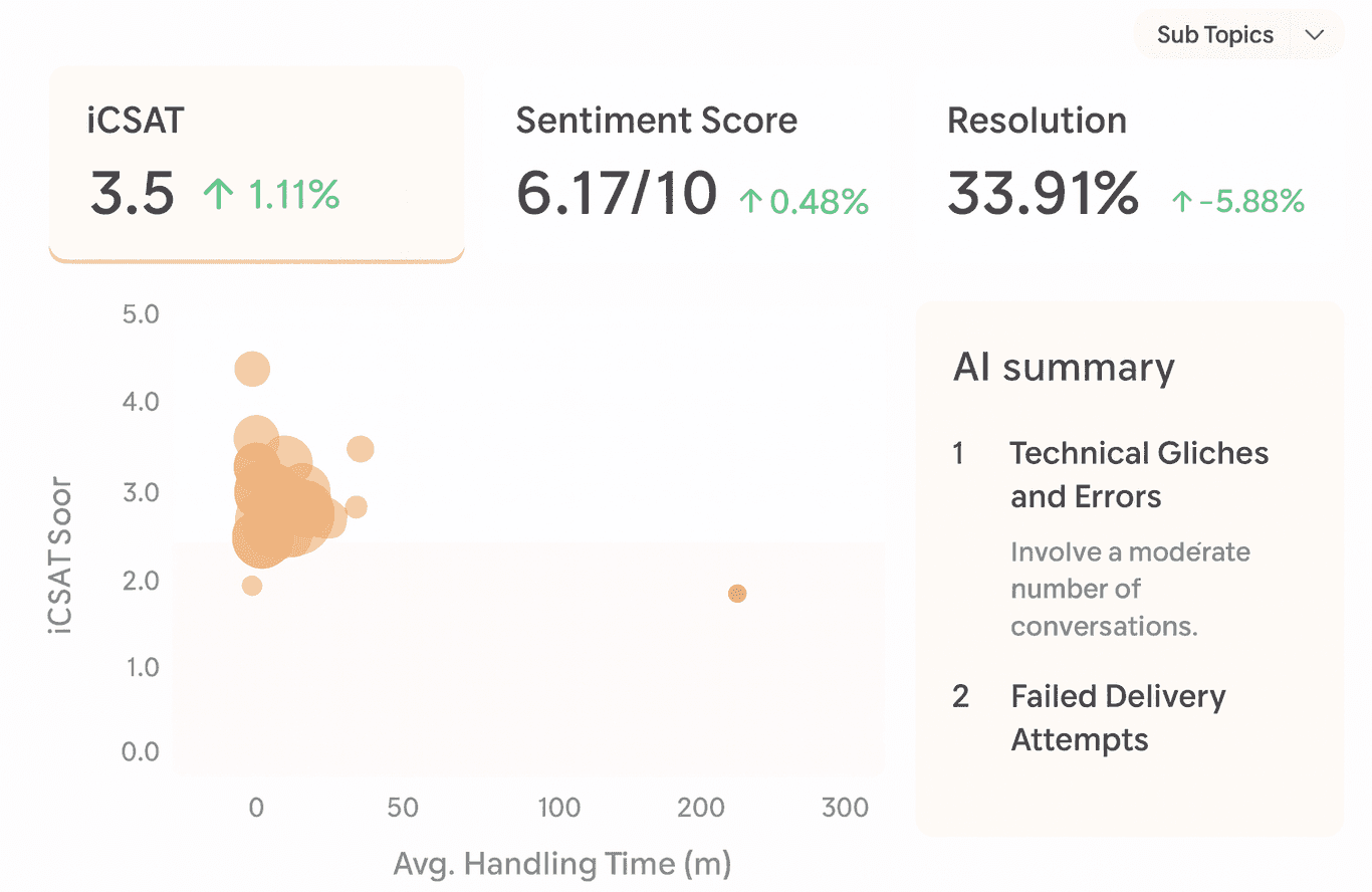 From data overload to instant clarity - reducing the search cost