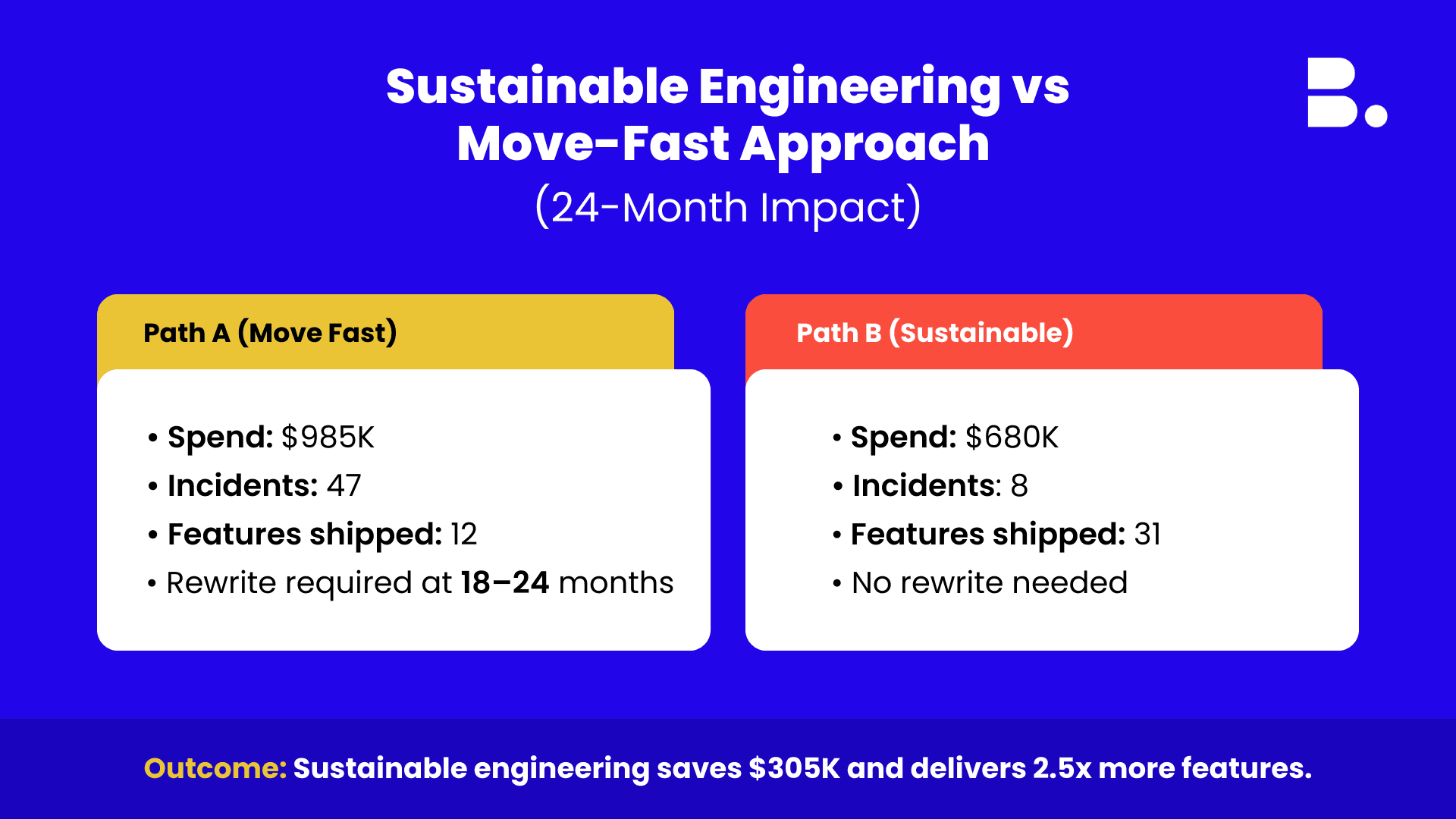 Sustainable Engineering vs Move Fast Approach