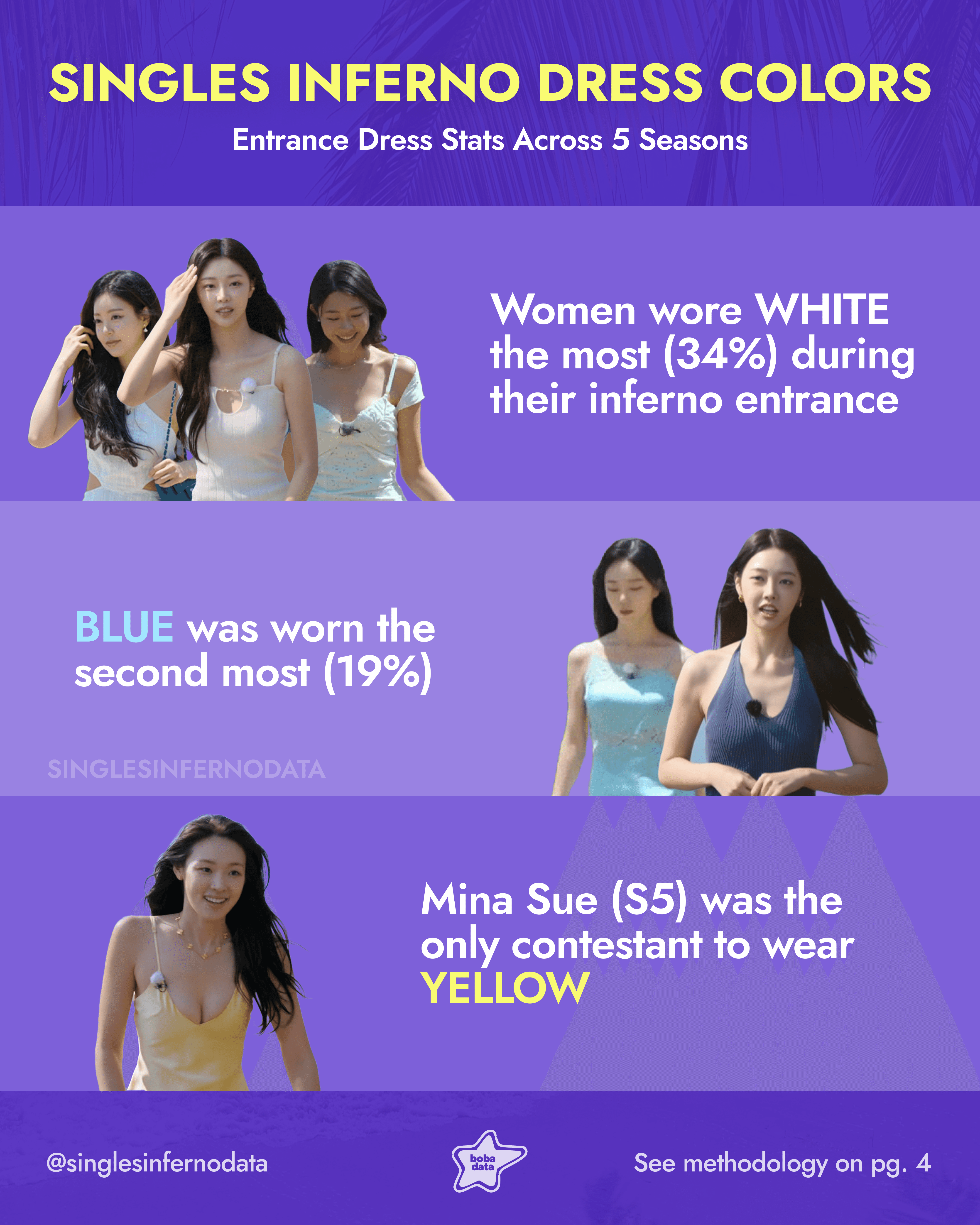 Instagram Post Page 3