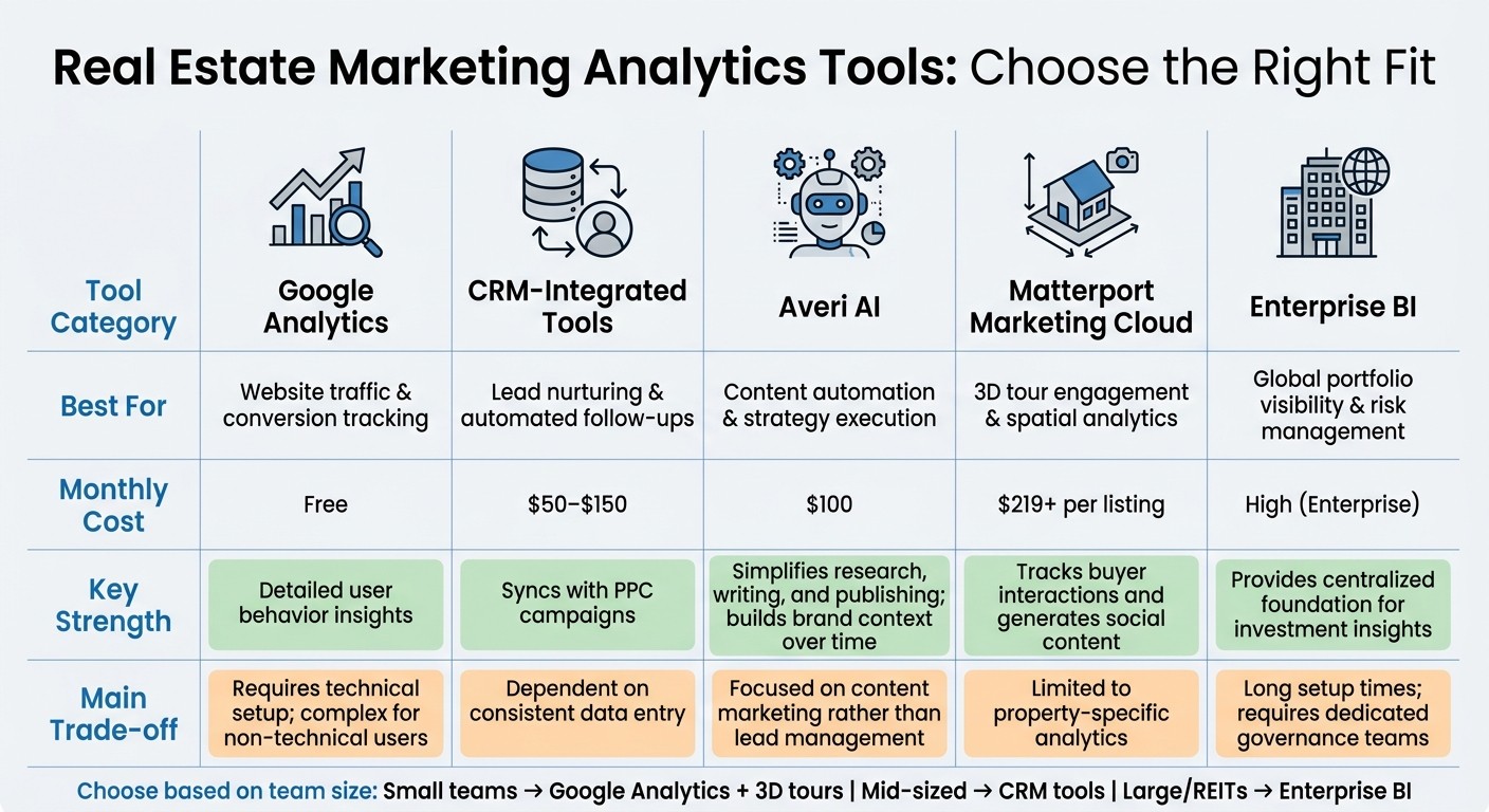 Real Estate Marketing Analytics Tools Comparison Guide