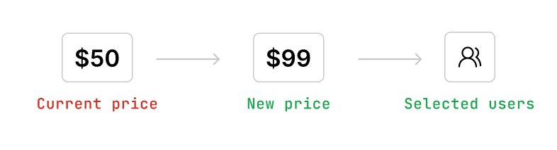 price rollout in fluxrate