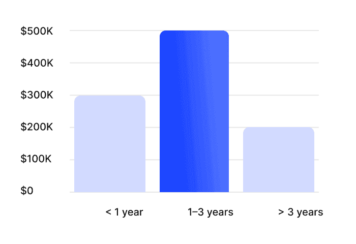 Column Chart Metrics