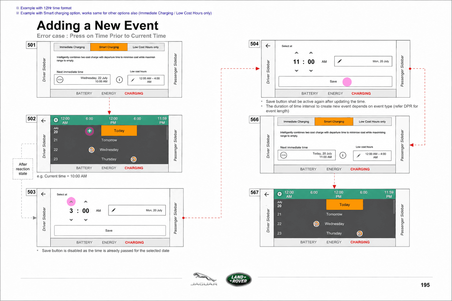 User flows
