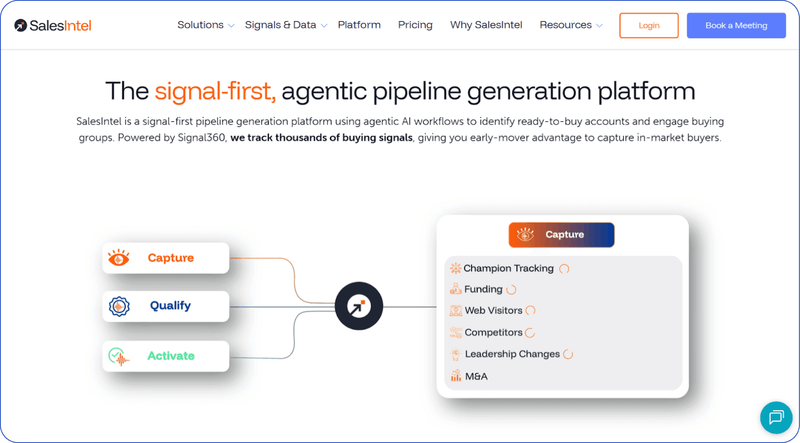 SalesIntel