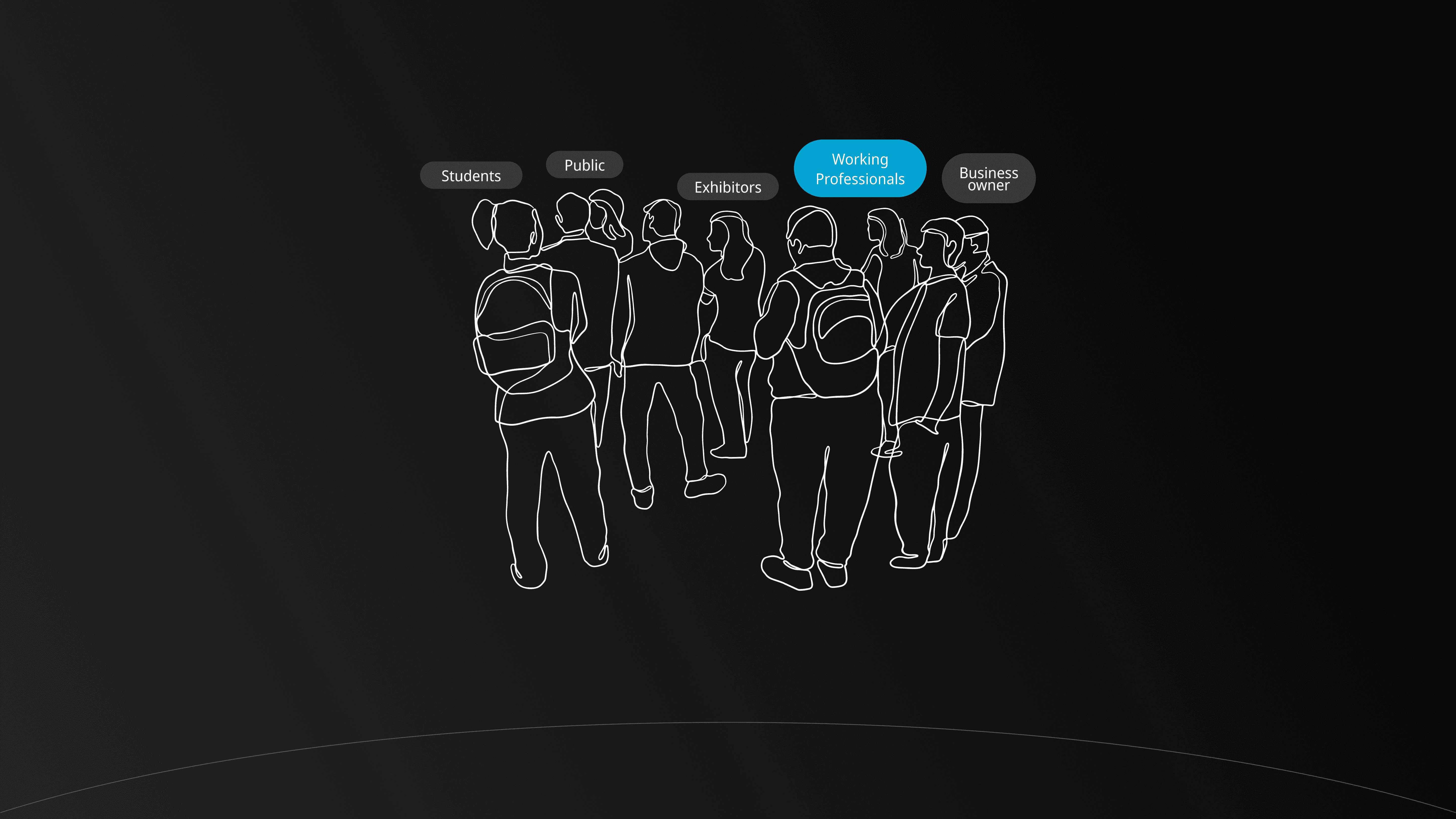 User group prioritization: working professionals as the focus