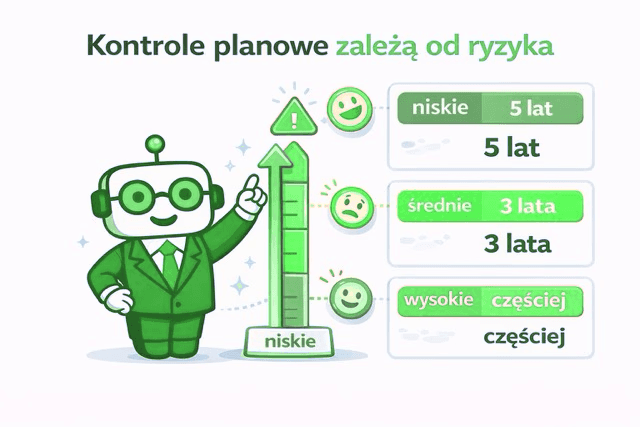 Skala ryzyka podatkowego i częstotliwości kontroli przedstawiona przez robota w zielonej kolorystyce.