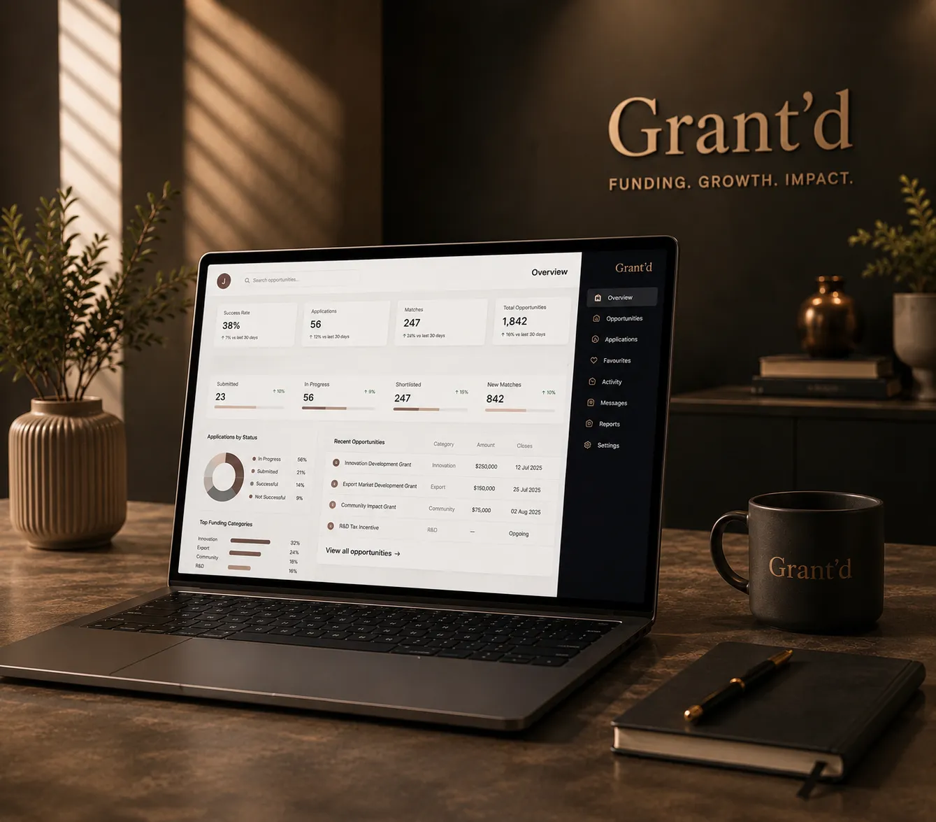 Jacki Ames growth strategy case study for Grant’d