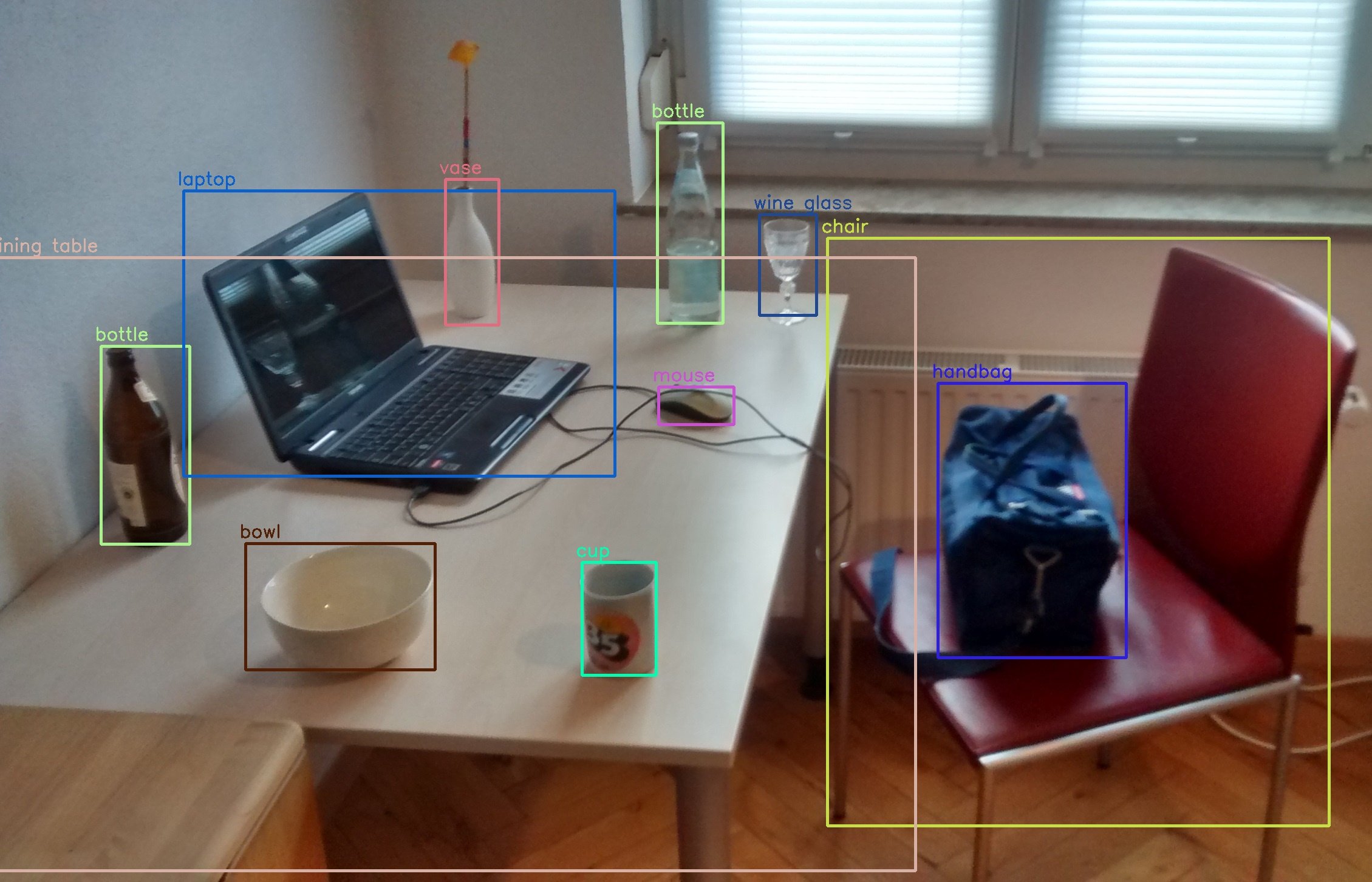 An object detection model output (MTheiler, CC BY-SA 4.0, via Wikimedia Commons)