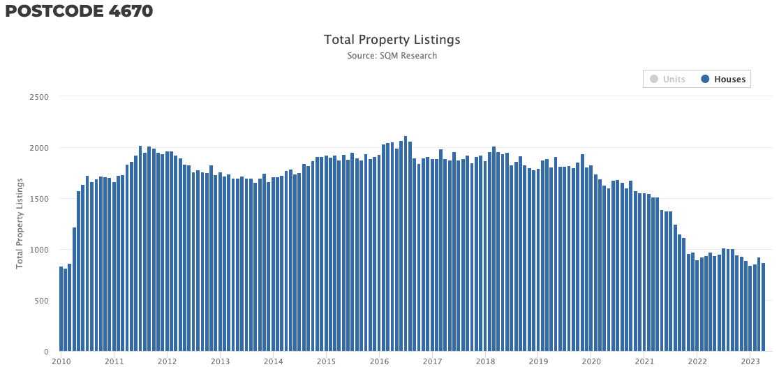 Image of 646c0b3351adf72a8657bd8b 10.%204670%20listings