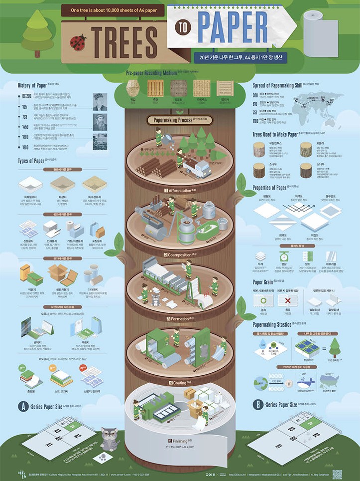 纸张制作流程图