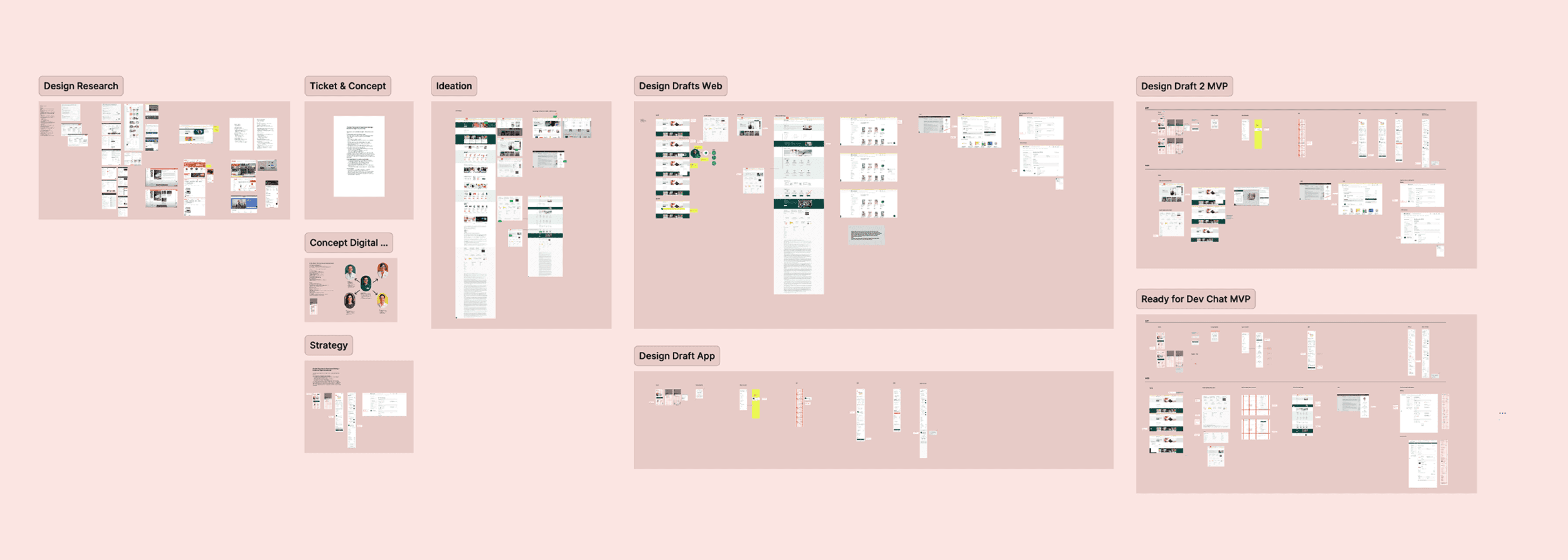 Figma Screens Overview